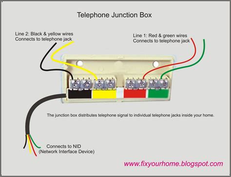 junction box in Spanish 